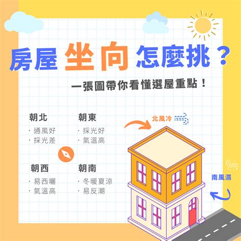 房子座向生肖|12生肖適合哪一種房屋坐向？